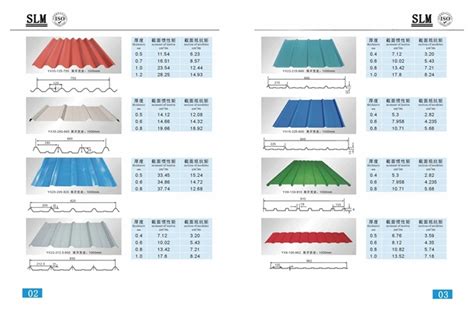 metal roofing sheet width|roof sheet size chart.